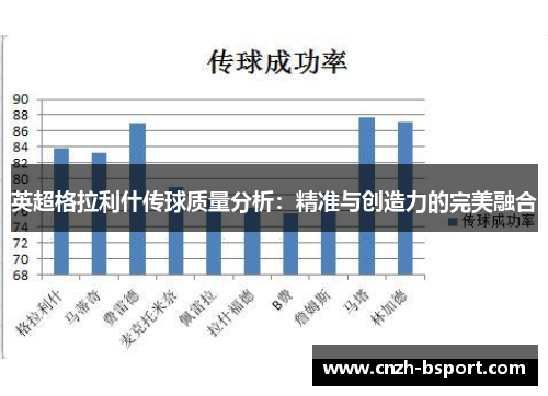 英超格拉利什传球质量分析：精准与创造力的完美融合