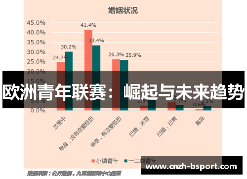 欧洲青年联赛：崛起与未来趋势