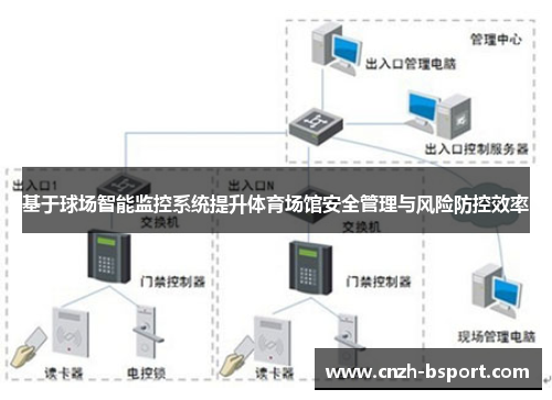 基于球场智能监控系统提升体育场馆安全管理与风险防控效率