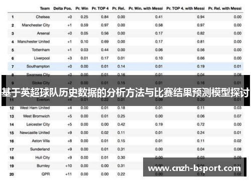 基于英超球队历史数据的分析方法与比赛结果预测模型探讨