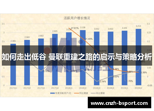 如何走出低谷 曼联重建之路的启示与策略分析