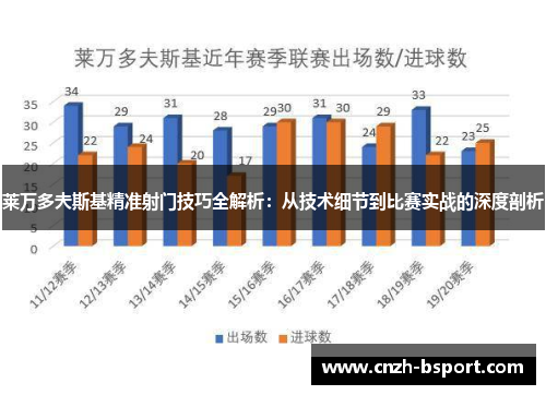 莱万多夫斯基精准射门技巧全解析：从技术细节到比赛实战的深度剖析
