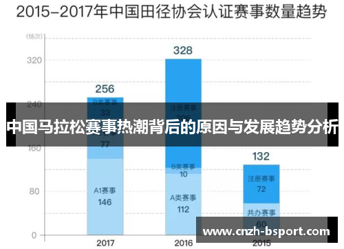 中国马拉松赛事热潮背后的原因与发展趋势分析