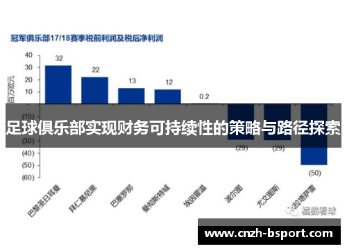 足球俱乐部实现财务可持续性的策略与路径探索