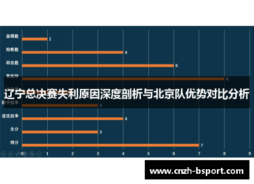辽宁总决赛失利原因深度剖析与北京队优势对比分析