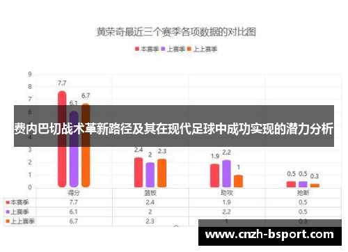 费内巴切战术革新路径及其在现代足球中成功实现的潜力分析