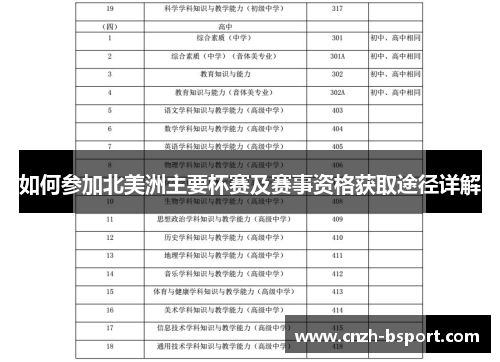 如何参加北美洲主要杯赛及赛事资格获取途径详解