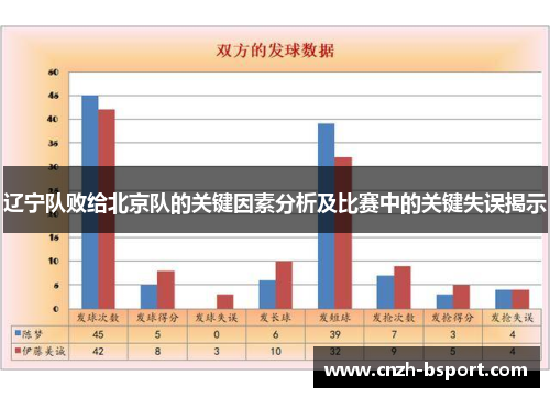 辽宁队败给北京队的关键因素分析及比赛中的关键失误揭示 辽宁队败给北京队的关键因素分析及比赛中的关键失误揭示