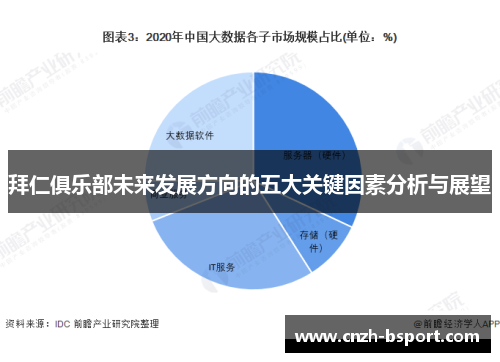 拜仁俱乐部未来发展方向的五大关键因素分析与展望